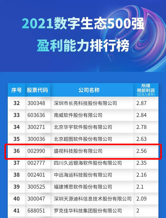 迎国庆，，，，，888官网科技赋能数字化生态，，，，，斩获多个奖项