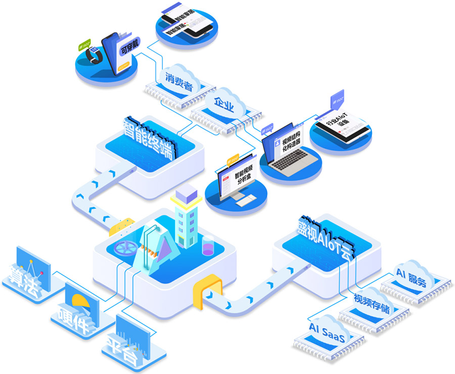 888官网科技：持续研发投入，，，，，，，，创新产品及新赛路业务启发初现功效
