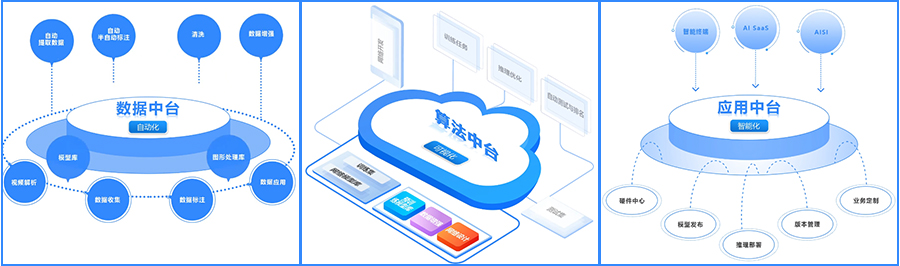 888官网科技：持续研发投入，，，，，，，，创新产品及新赛路业务启发初现功效