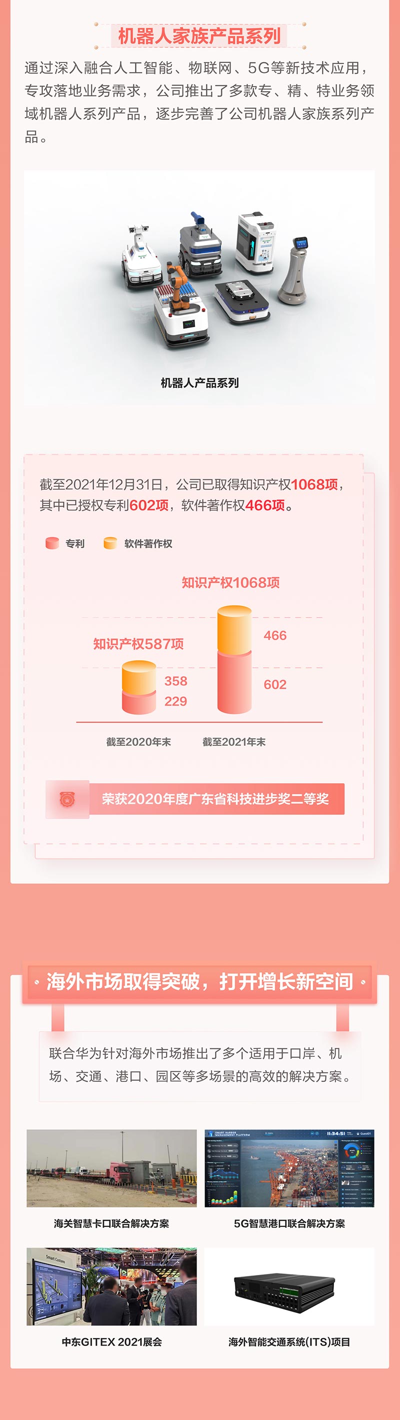 一图看懂888官网科技2021年年报及2022年一季报—— 一路向将来