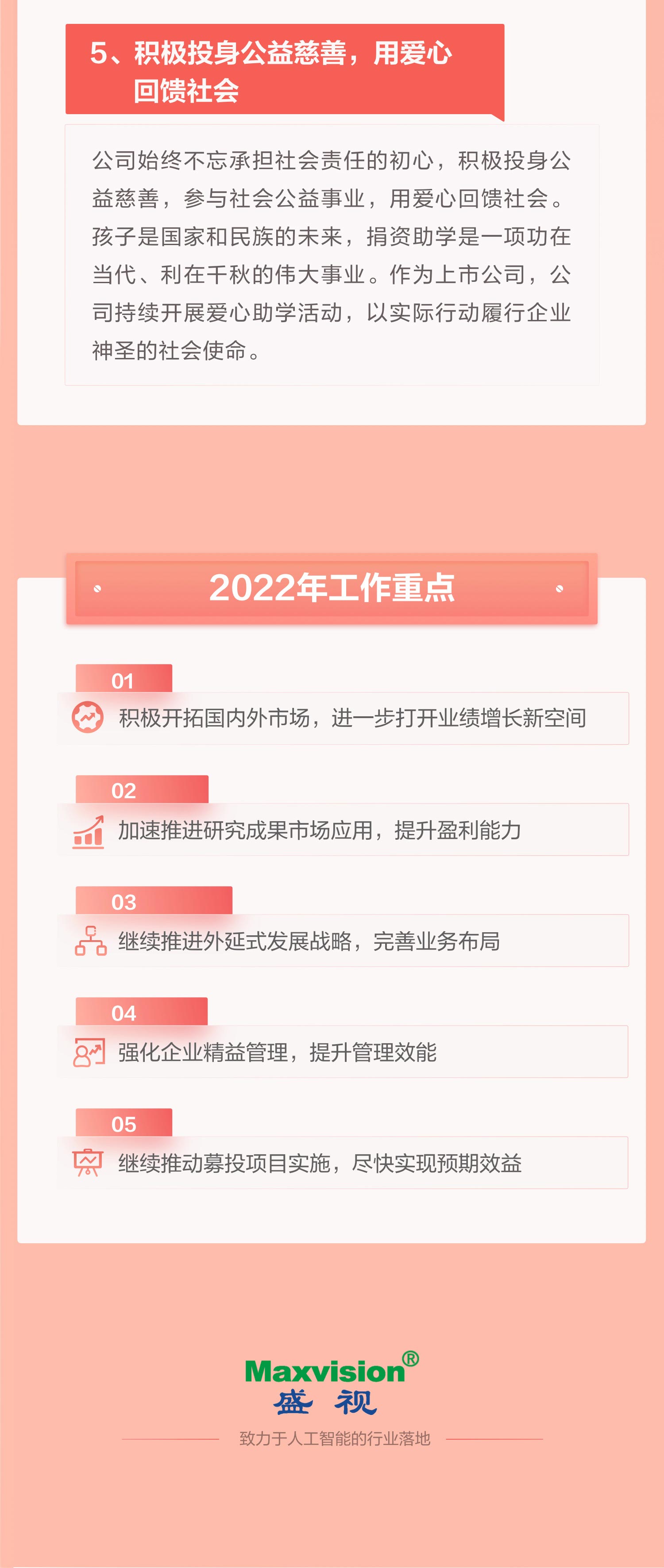 一图看懂888官网科技2021年年报及2022年一季报—— 一路向将来