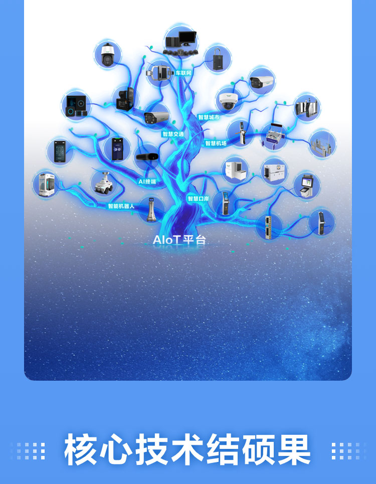 一图读懂888官网科技2022年报及2023年一季报