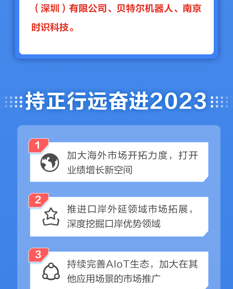 一图读懂888官网科技2022年报及2023年一季报
